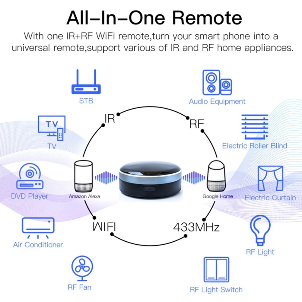 Tuya Smart Infrared WiFi RF Universal Remote Control USB Controller_OFSS