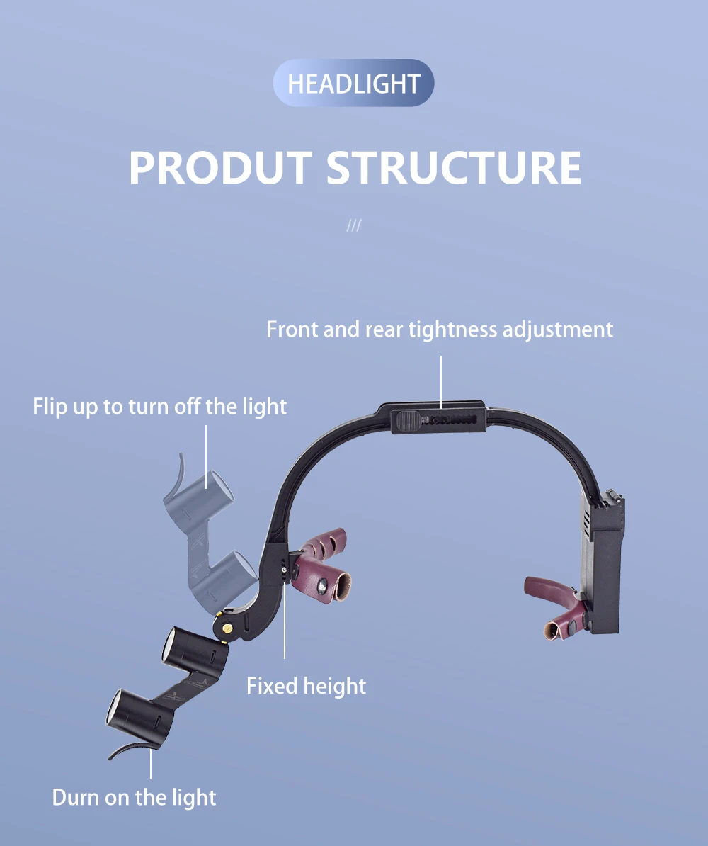 Deasin 5x/6x Dental LED Scheinwerfer Fernglas/Kepler Lupen Stirnband einstellbar 5w Zahnarzt chirurgische Scheinwerfer Zahnmedizin Lupe – Detail 3