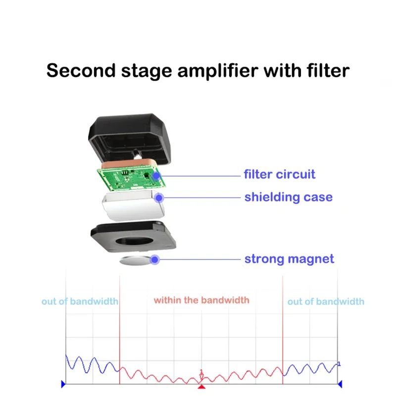 고정밀 GPS + BD 듀얼 밴드 포지셔닝 안테나 28dbi 증폭기 실외 자동차 위성 네비게이션 신호 부스터 FAKRA SMA