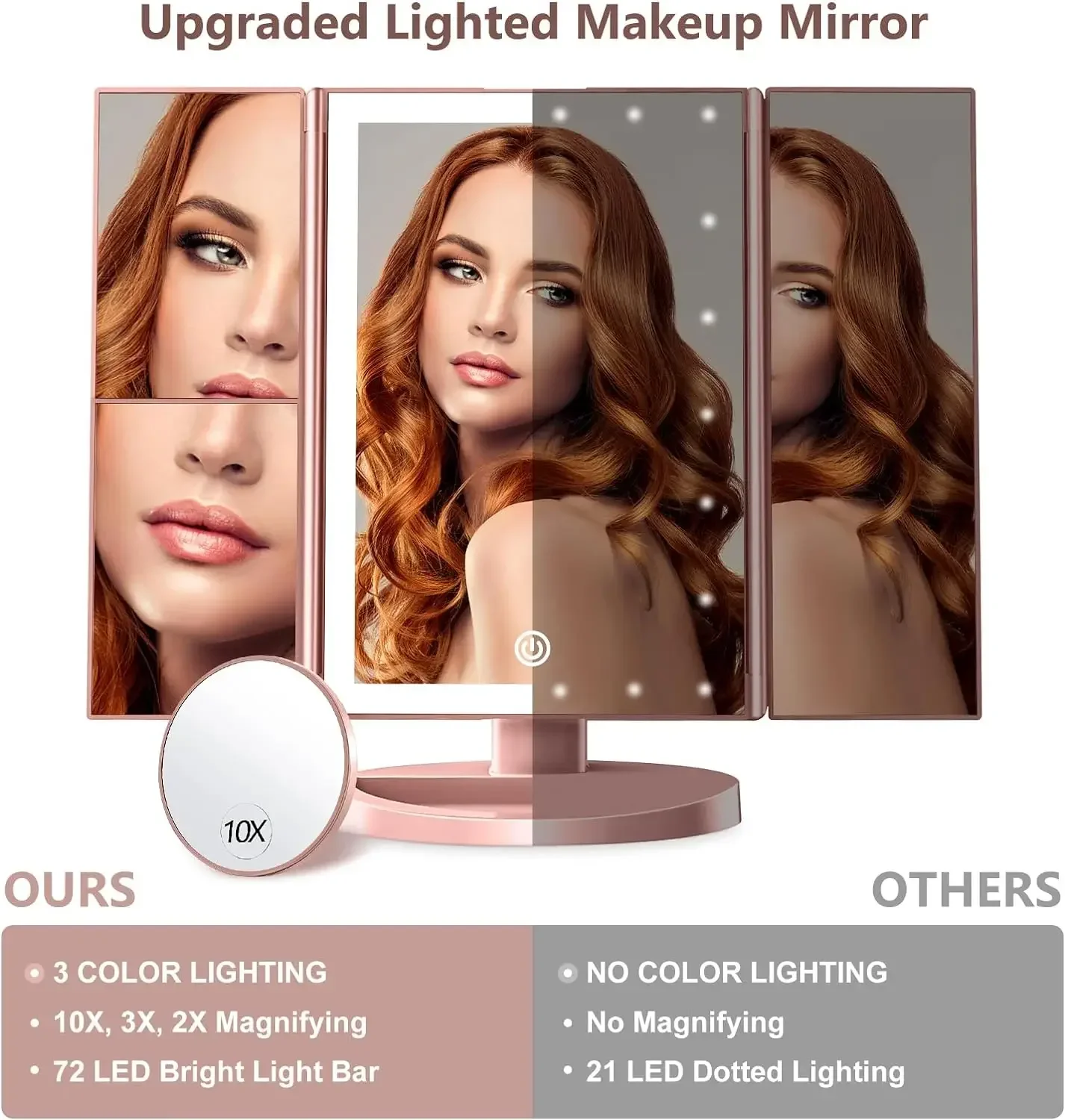 Ź ȭ LED ũ ſ, ġ ũ, USB , 180    귡Ŷ, 22 LED , 1x, 2x, 3x Ȯ