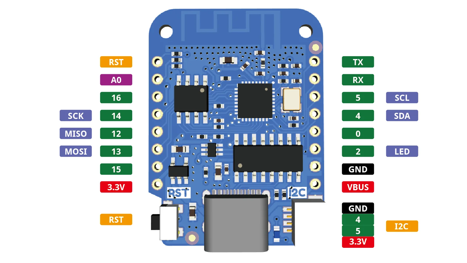 WEMOS D1 Mini V4.0.0 TYPE-C USB WIFI Internet-of-Things-Board basierend auf ESP8266 4MB MicroPython Nodemcu Kompatibel – Detail 2
