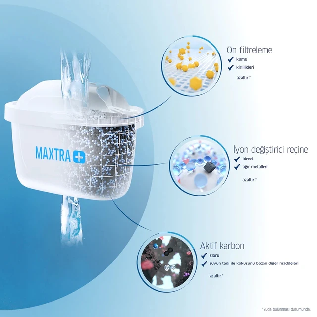 BRITA MAXTRA + Plus 1/2/4/6 Packs Replacement Purification Water Filter  Cartridges, compatible with