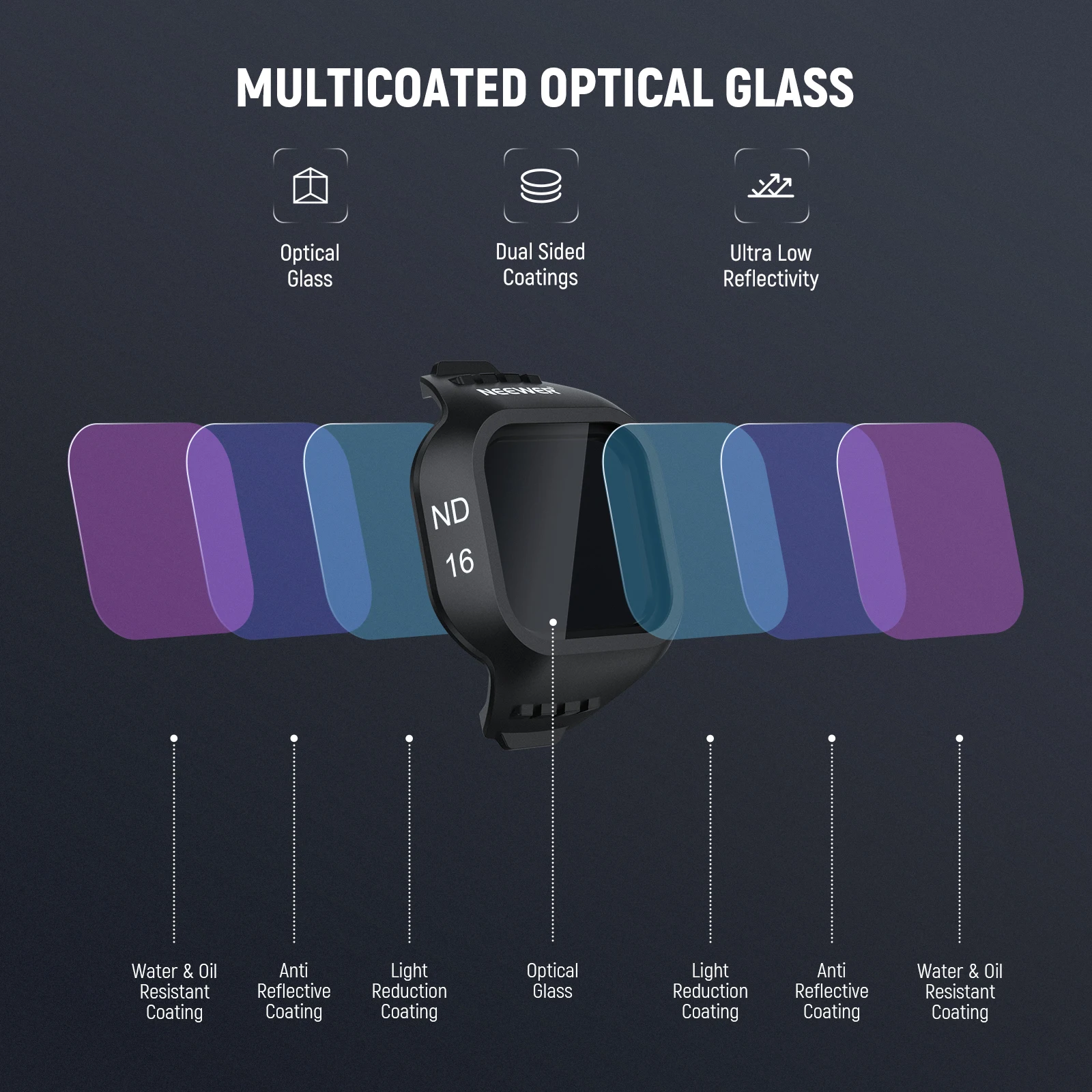 ND Filter Set Compatible with DJI Mini 5 Pro Drone (ND8+ND16+ND32+ND64) Neutral
