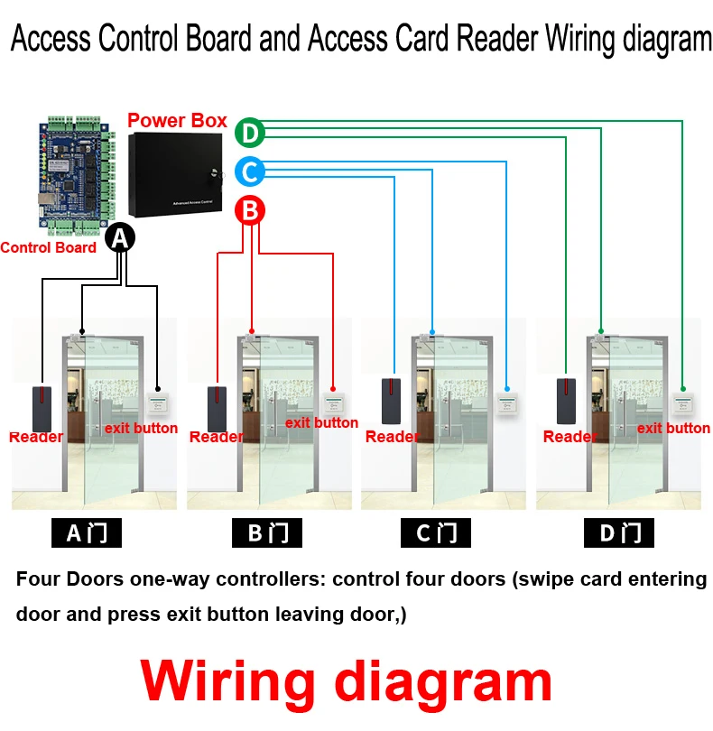 thumbnail interactive-video image 1 of Wiegand Wg26 Wg34 IP68 Waterproof RFID IC Card Reader Proximity Reader For Access Control System - 30 1 of 12