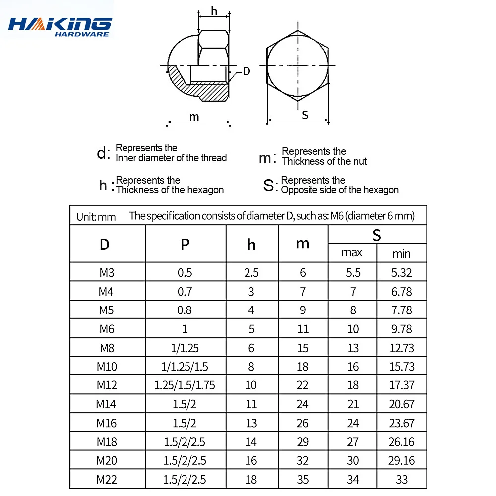 3-40pcs Acorn Cap Nut M3 M4 M5 M6 M8 M10 M12 Black Carbon Steel Dome Nut Cover Cap on nuts,screw covers,nut screw covers