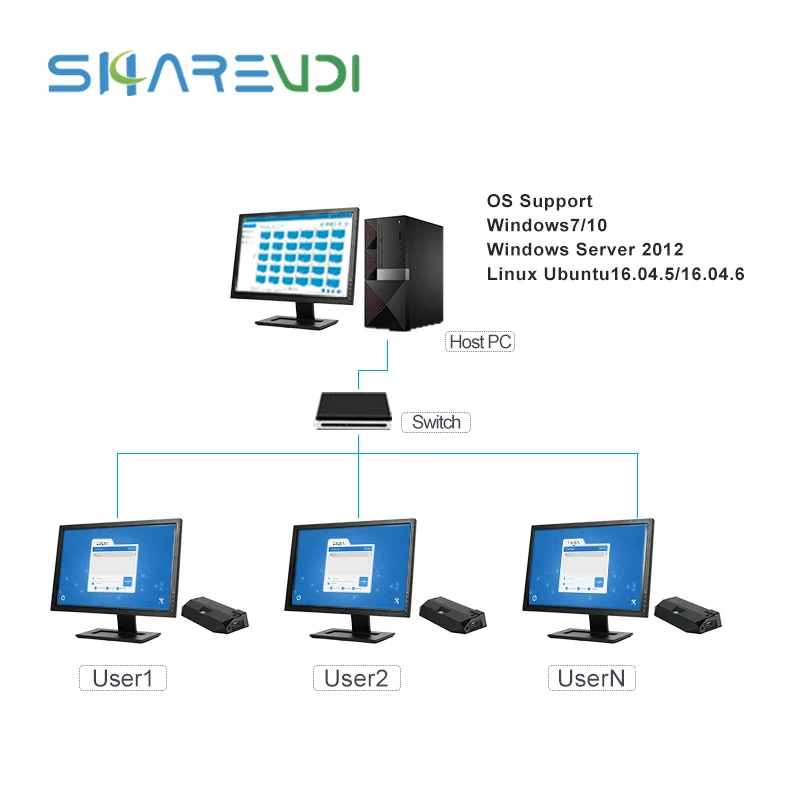 Pro Quad-core 2.0ghz Zero Client 1g Ram 8g Computador Flash Terminal Virtual tipo Nuvem Hvdp Rdp8.1 r1 - Imagem 6