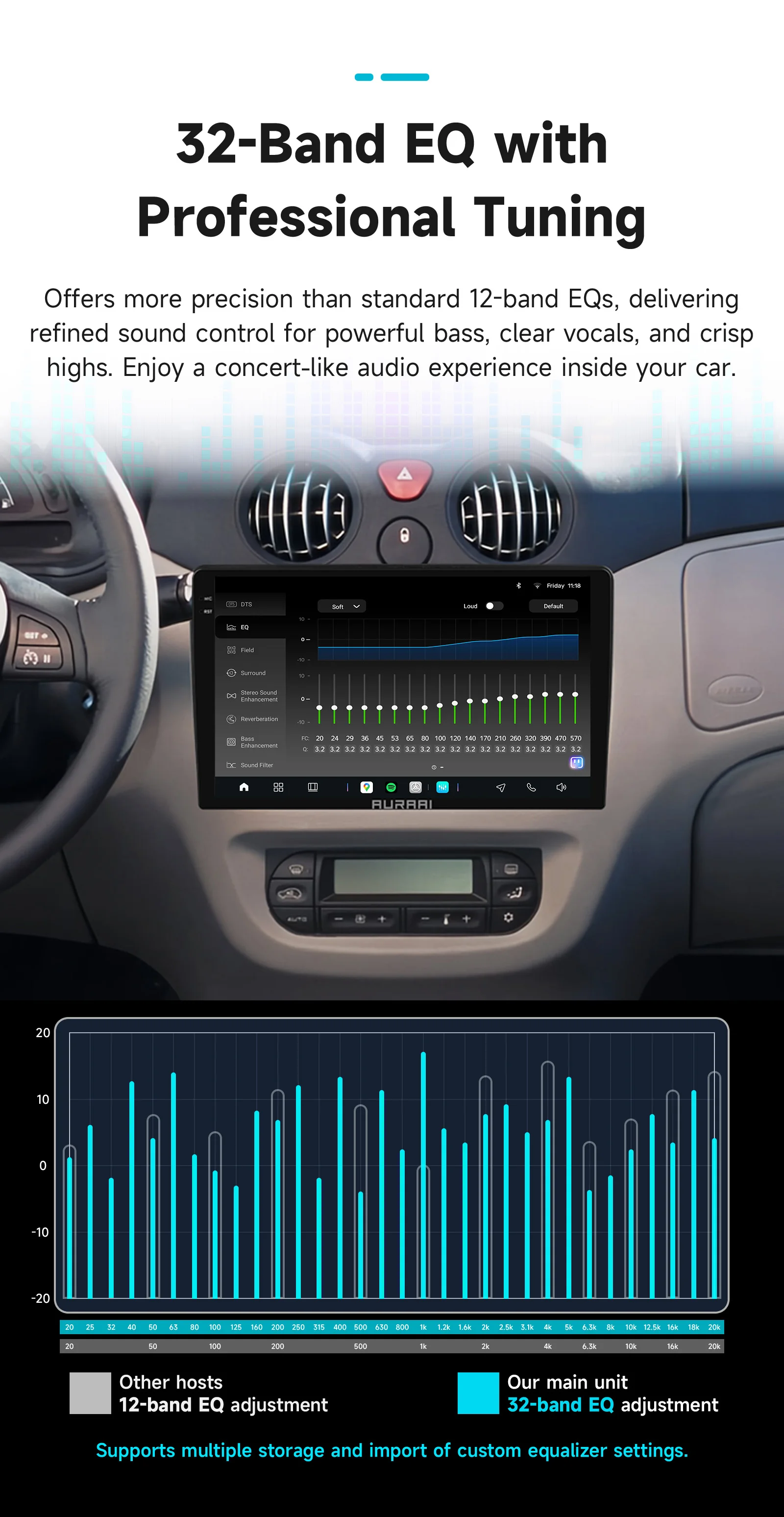 8G+256G AURAAI 2K Bildschirm für Citroen C2 C3 2001 2002 2003 - 2010 Autoradio CarPlay Android Auto 4G WIFI GPS BT DSD ADAS Dual-Mikrofon – Detail 15