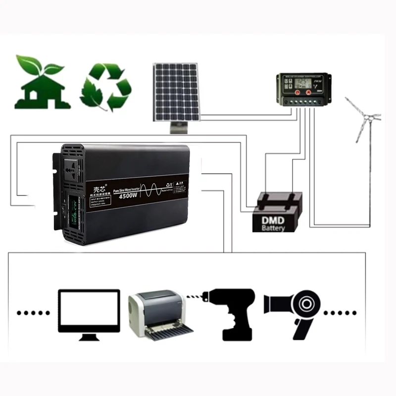 Reiner Sinus-Wechsel richter 12V 220V 230V Wandler 3000W 3500W 4500W 12V 24V 48V DC bis 220V 110V AC Auto-Wechsel richter Transformator – Detail 3
