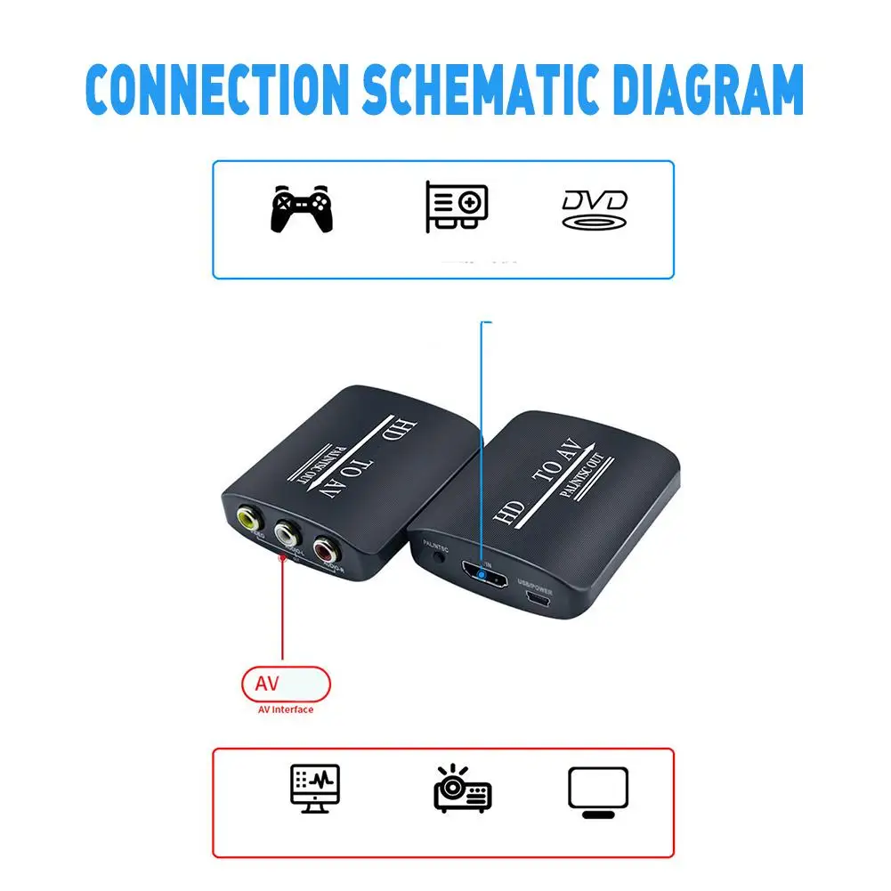 

Преобразователь HDMI в AV, мини-адаптер разрешения 1080P, односторонний преобразователь для Blu-Ray DVD-плеера, проектора старого ТВ J9S8