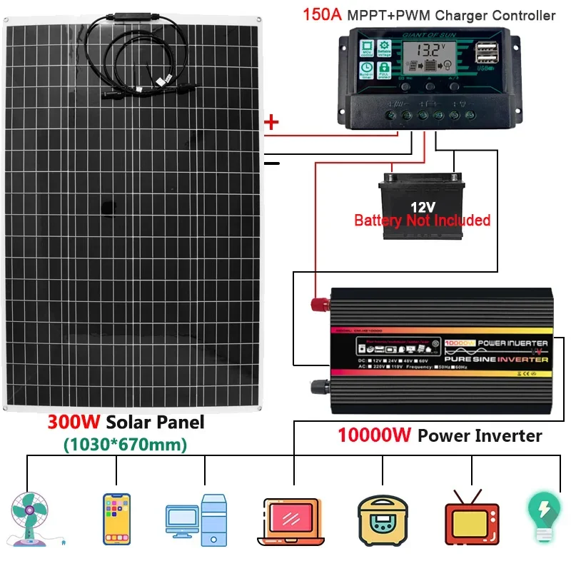110/220V Power System 12000W 10000W + Inverter 300W Solar Panel + 150A Charge Controller 12V 220V Emergency Power Generation Kit