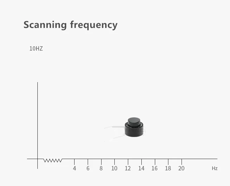 N10 Indoor outdoor waterproof 25m Lidar sensor 360° TOF anti-glare laser radar support ROS2 technical support and documentation 5
