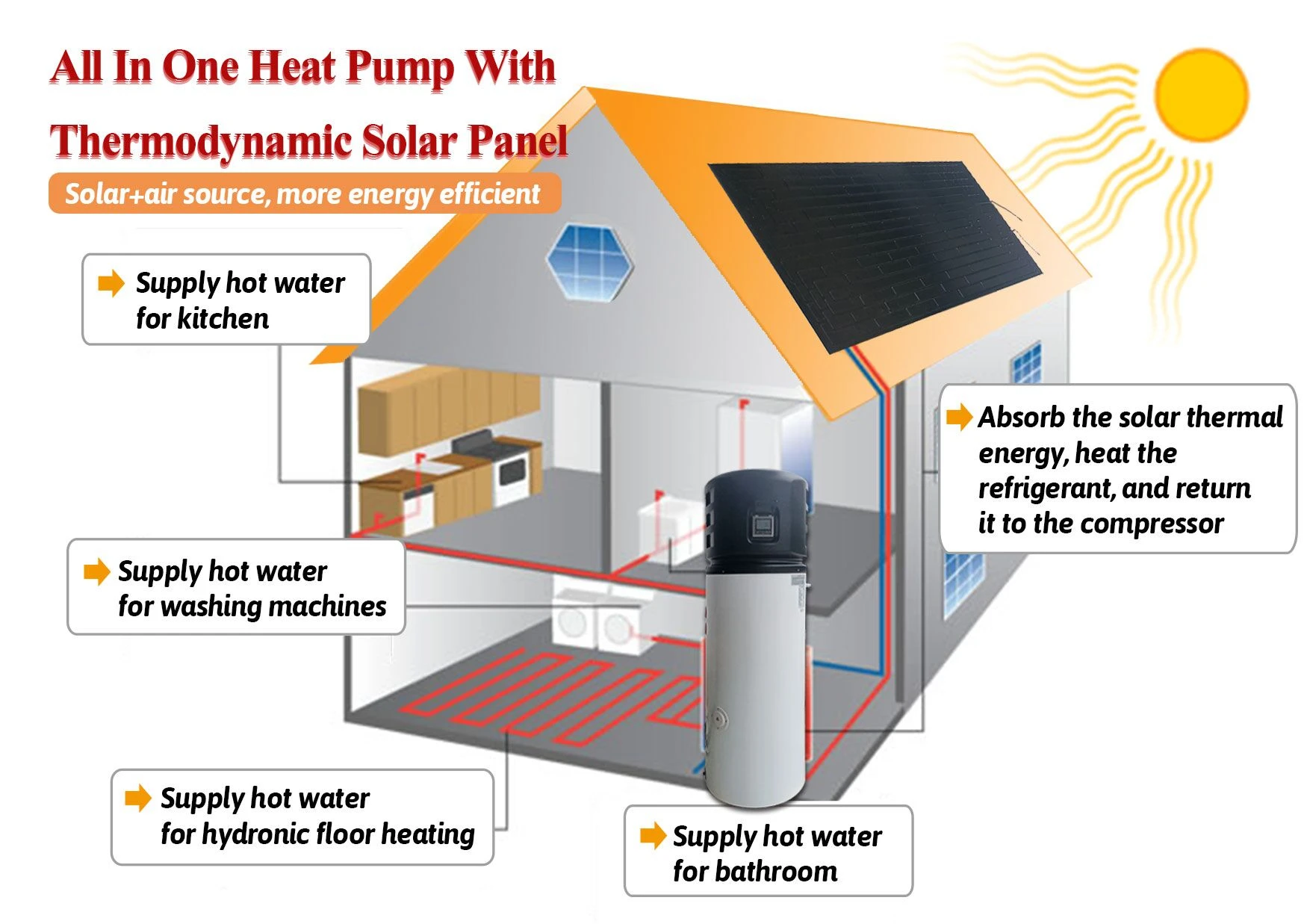 thermodynamic panel system solar+air source 100-500L monoblock Integrated  heat pump heater hot water house heating - AliExpress