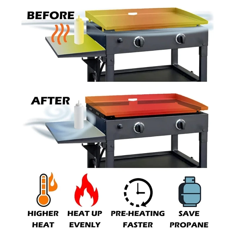 BBQ Griddle Replacement Parts Heavy Duty Stainless Steel Heat Shield For Gas Grill 4pcs