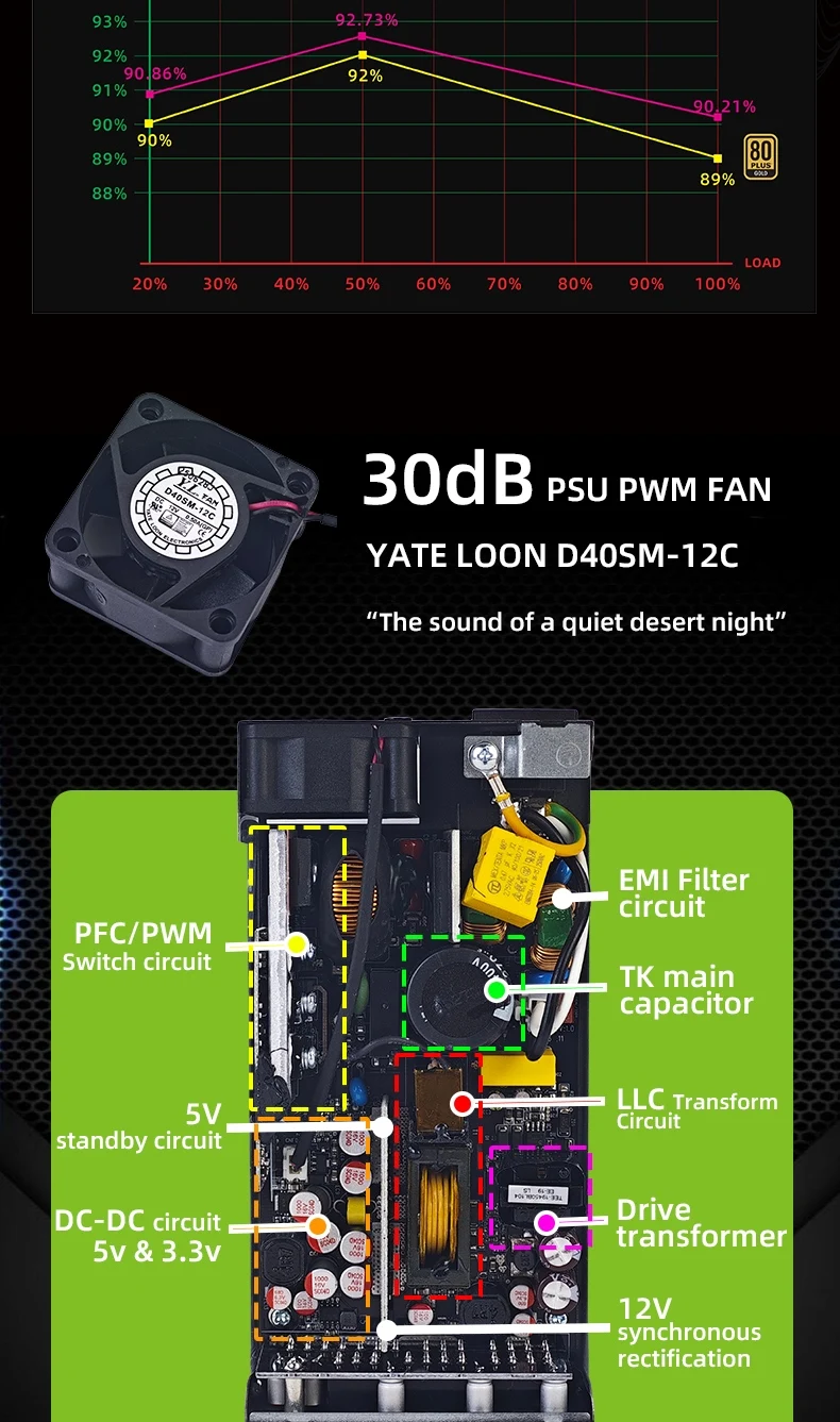 Flex 500/600W 80PLUS GOLD Full Modular Power Supply Flex-ATX 1U PSU For ITX Mini