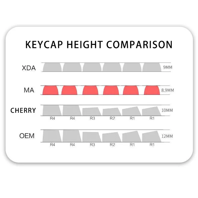 Фото Колпачки для механической клавиатуры Cherry MX, 124 клавиш №5