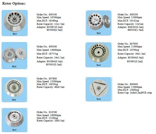Angle Rotor for H1650R Lab Refrigerated Micro PRP Centrifuge