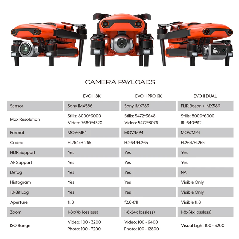 Autel Robotics EVO 2 Pro RTK Surveying Remote Control Mapping Uav 6K Camera High Range Professionnel Drone 18 Sc27484e079324506ac736af21a9a03c2Z Autel Robotics EVO 2 Pro RTK Surveying Remote Control Mapping Uav 6K Camera High Range Professionnel Drone
