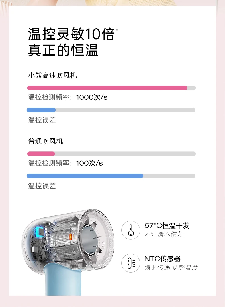 Description Picture 6 of itemHigh-Speed Electric Hair Dryer Negative Ion Strong Wind Speed Dry Thermostatic Hair Care Hair Dryer Machine Dormitory Gift