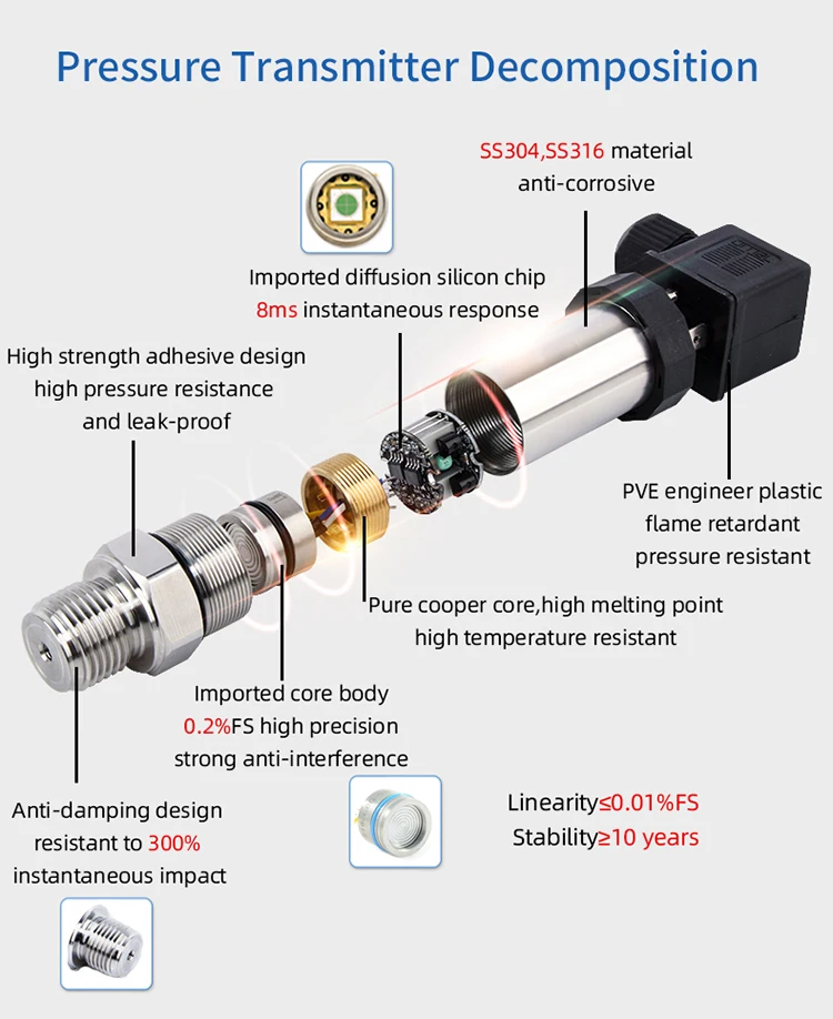 400BAR Pressure Transducer 16bar Water Oil Fuel Gas g1/4 Pressure Transmitter 24VDC 4-20mA Optional Stainless Steel