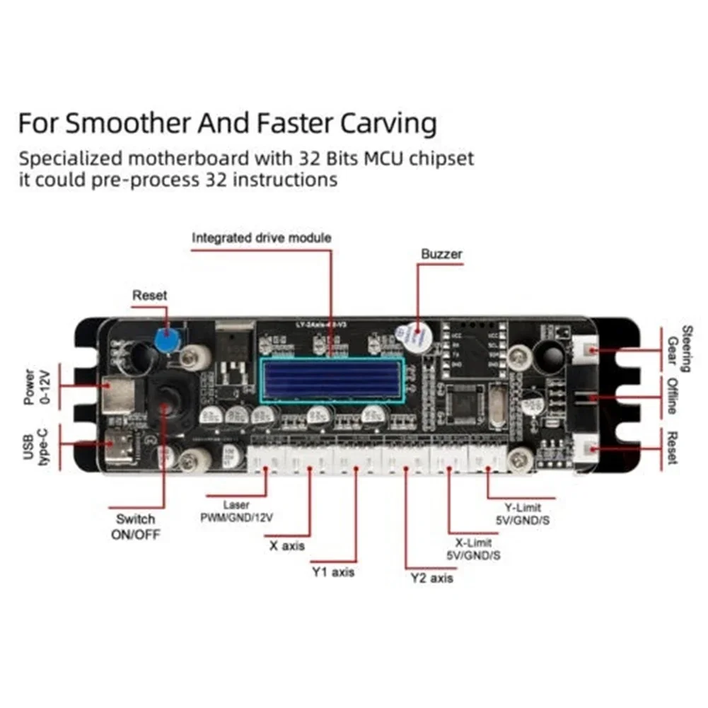 GRBL 32bit USB-C 2- Control Board With Connecting Cable Integrated Driver Controller For Engraving Machines And 2- CNC Machines