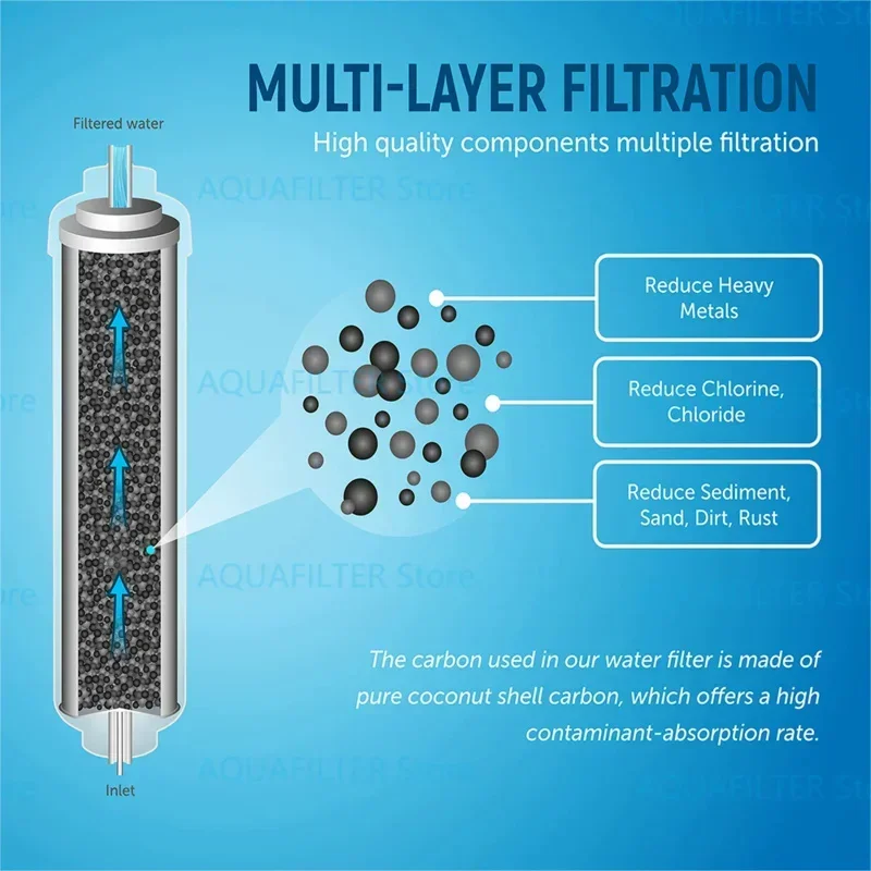 Replace Refrigerator Water Filter for Samsung DA29-10105J Hatex/exp WSF-100 Aqua-pure Plus LG 5231ja2010b GE Gxrtqr water filter,accessories replacement