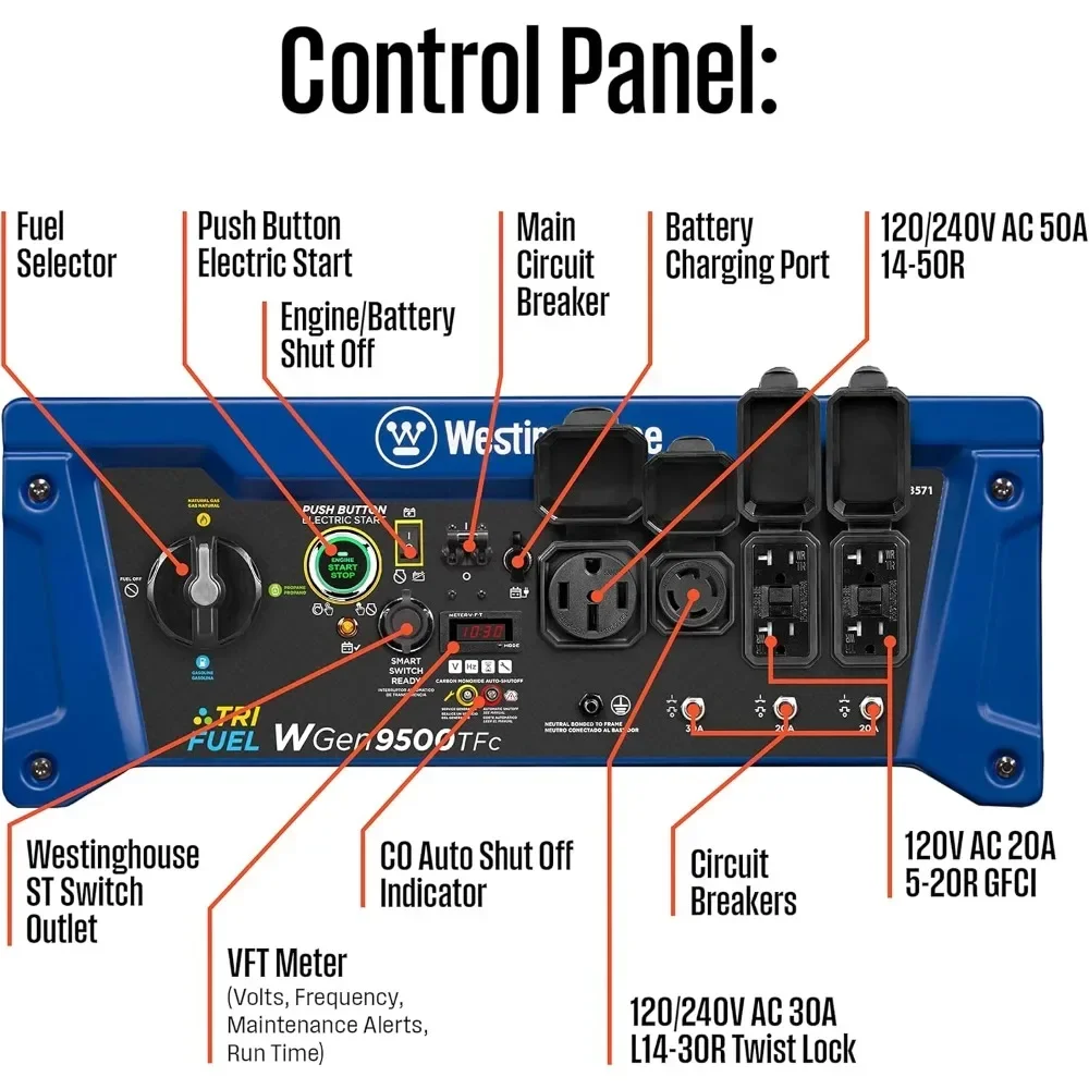 12500 peak watt tri-fuel home backup portable generator, remote electric start, transfer switch ready, gas, propane, and natura