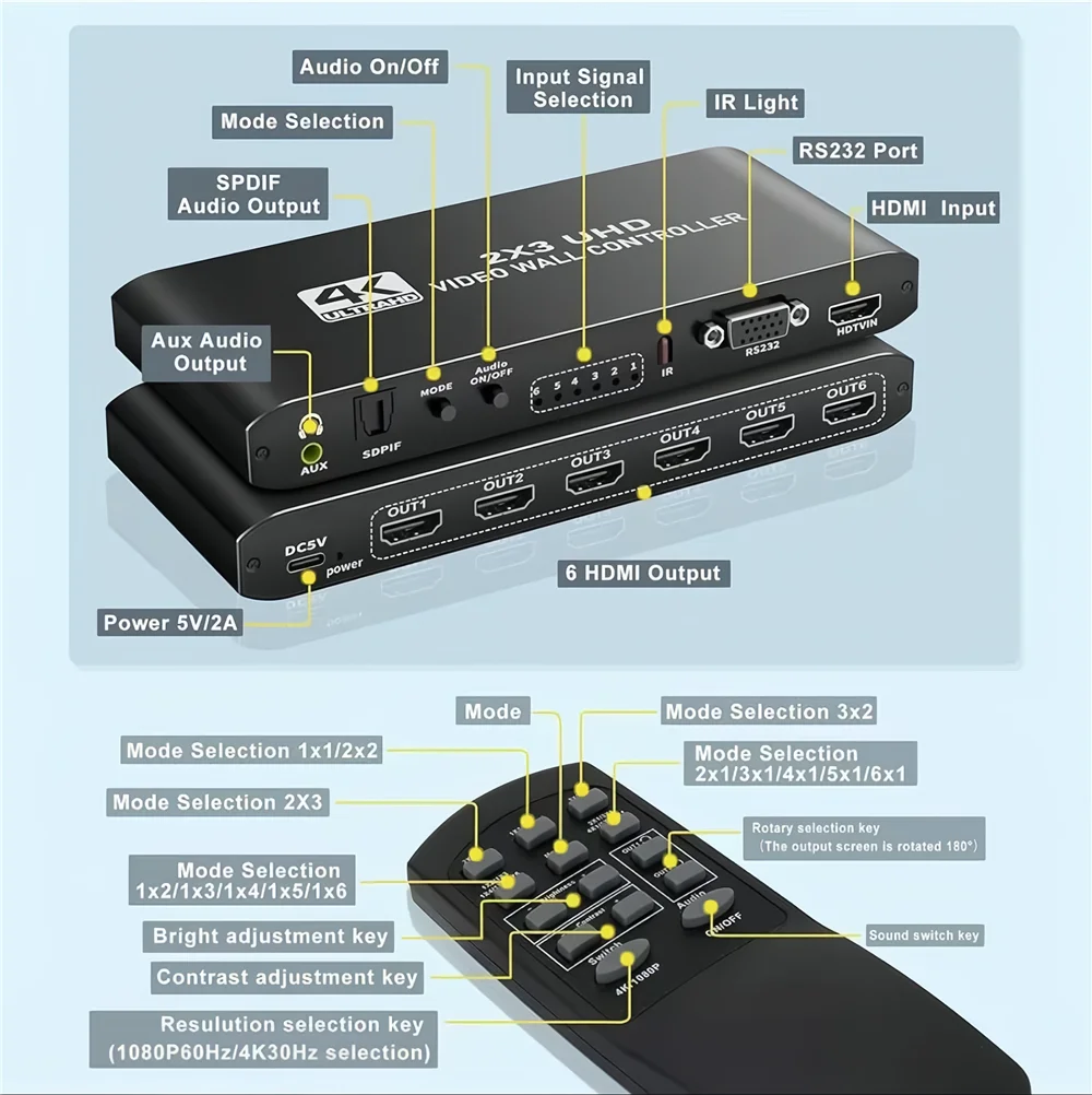 HDMI 비디오 월 컨트롤러, 4K HDMI 비디오 스크린 월 스티칭 프로세서, 1x2, 1x4, 1x3, 2x2, 3x2, 4x1, 6 스크린 접합 디스플레이