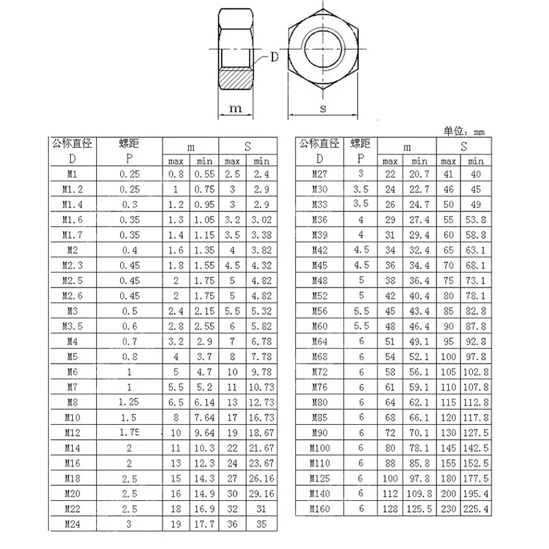 Description Picture 3 of item304 Stainless Steel Hexagonal Screw Nut Washer Set External Hex Bolt Nuts Gasket Kit Metalworking M3 M4 M5 M6 M8 M10 M12 M16 M20