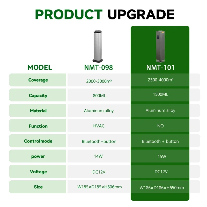 NAMSTE الكهربائية العطرية الناشر تغطية 4000m3 الذك...