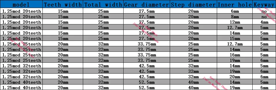 Precision Spur Gear 1.25M 20T 23T 25T 32T 40T 1.25mod Gear Rack 20 Teeth 23 T Keyway 45 Steel CNC Pinion