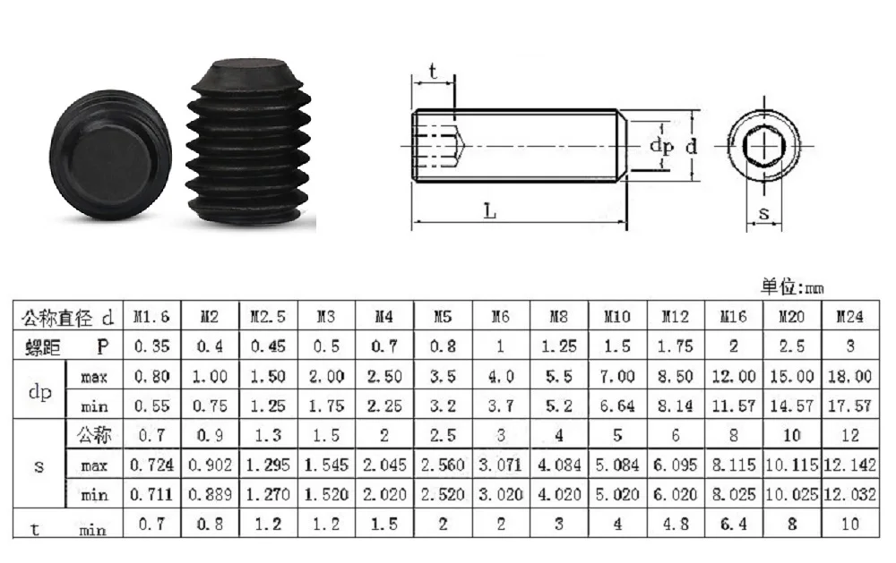 M2 M2.5 M3 M4 M5 DIN913 304 stainless steel Allen Head Hex Hexagon Socket Flat Point Set Screw End Grub Headless Bolt 5-50pcs hexagon socket head bolt hex socket screw hexagon socket screw hexagon socket head screw stainless steel screw