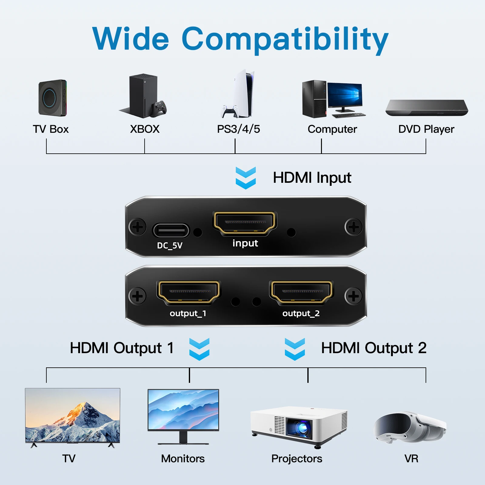 8K 60Hz HDMI Splitter 4k 120Hz HDR10 1x2 Video Distributor 1 in 2 Out 3D HDMI2.1 Splitter Adapter PS5 PS4 PC To TV Projector