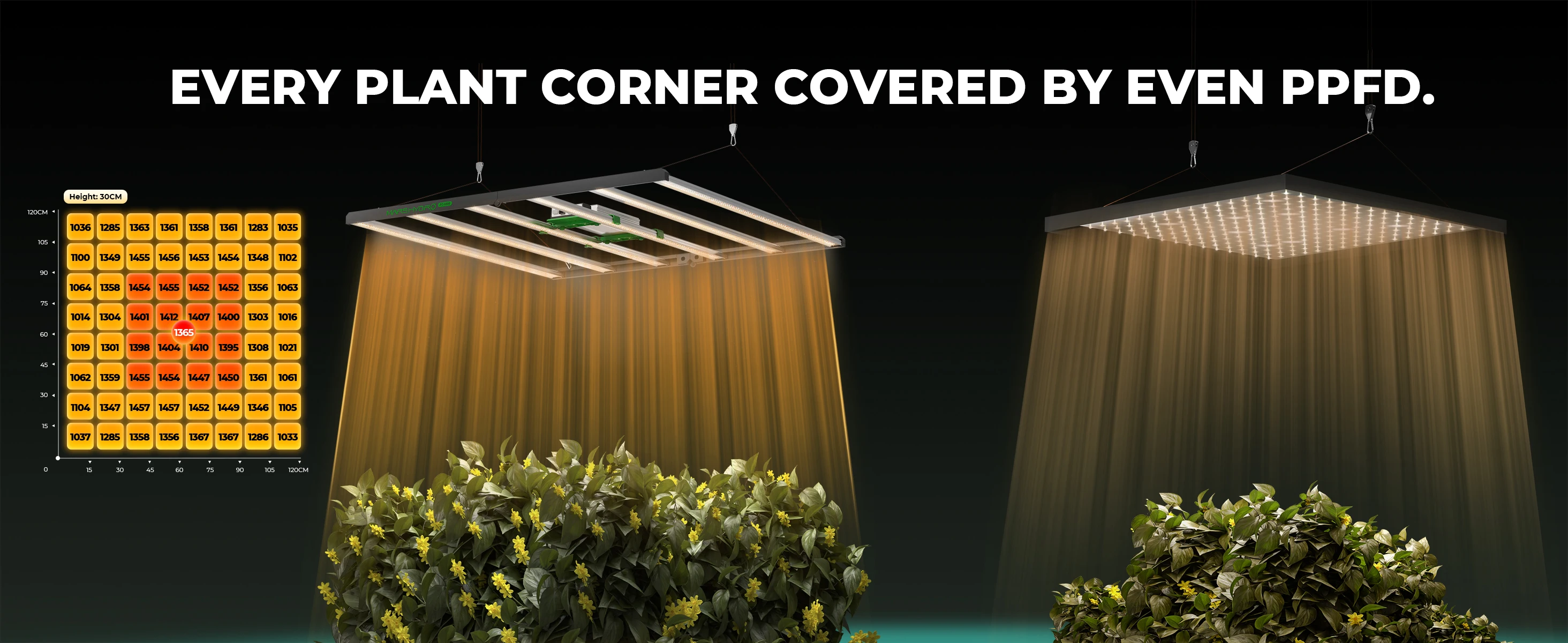 Mars Hydro FC 1500 3000 4000 6500 8000 1000W LED Фитолампа Samsung 301H ...