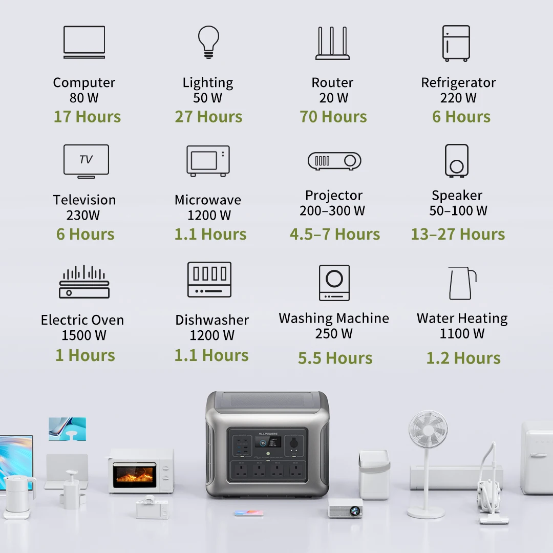 ALLPOWERS R2500 Power Station 5