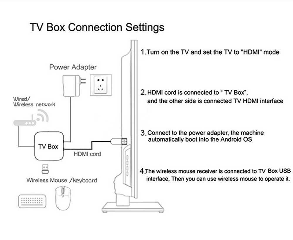 Sc29f81a931fe432ab54f597979822409r TV98 ATV Stick Android 14 BT 5.0 Allwinner H313 4Core 4G 5G Dual WiFi Voice Remote HD 8K 4K @60fps TV stick 8GB 128GB iptv