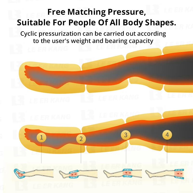 360° Air Pressure Leg Massager Promotes Blood Circulation Whole Body Massager Muscle Relaxation Lymphatic Drainage Device 4