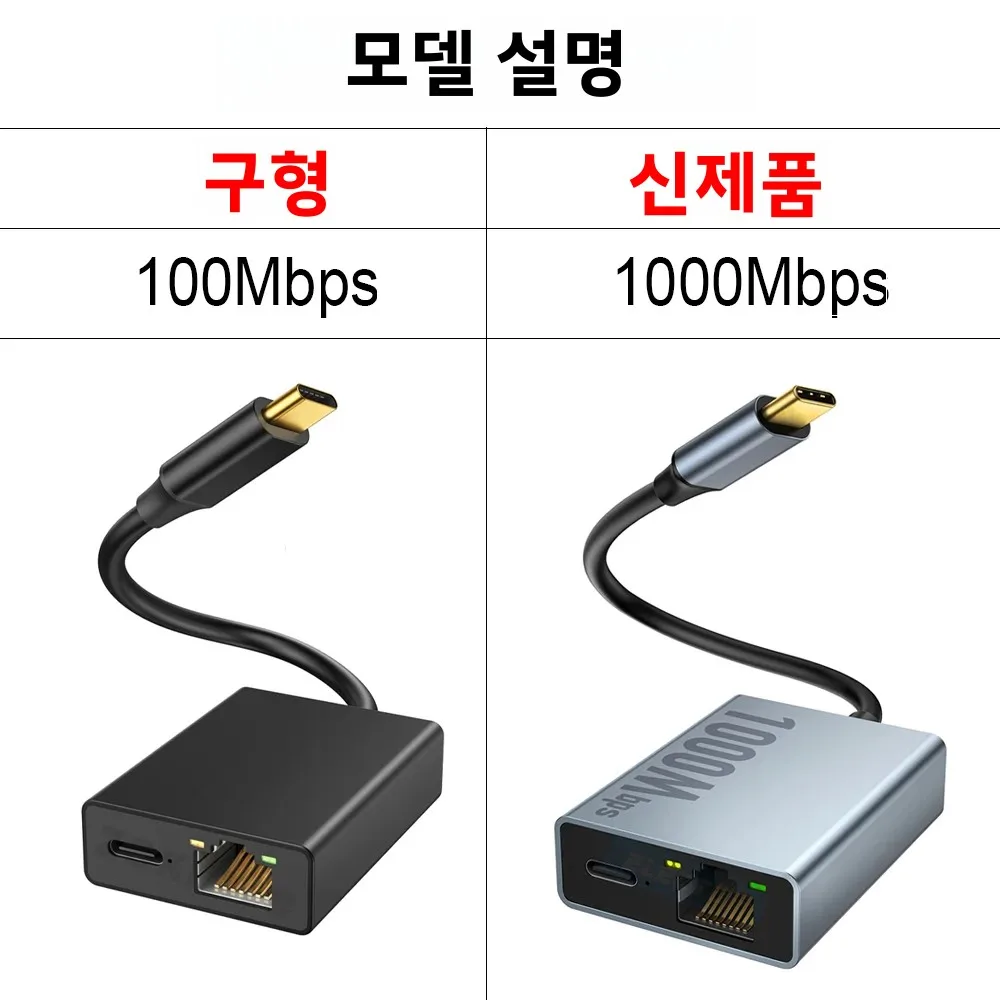 크롬캐스트 4K 구글 TV용 이더넷 어댑터, 스마트폰, 태블릿, 안드로이드 기기용 USBC 타입-C - 1000Mbps 네트워크 카드