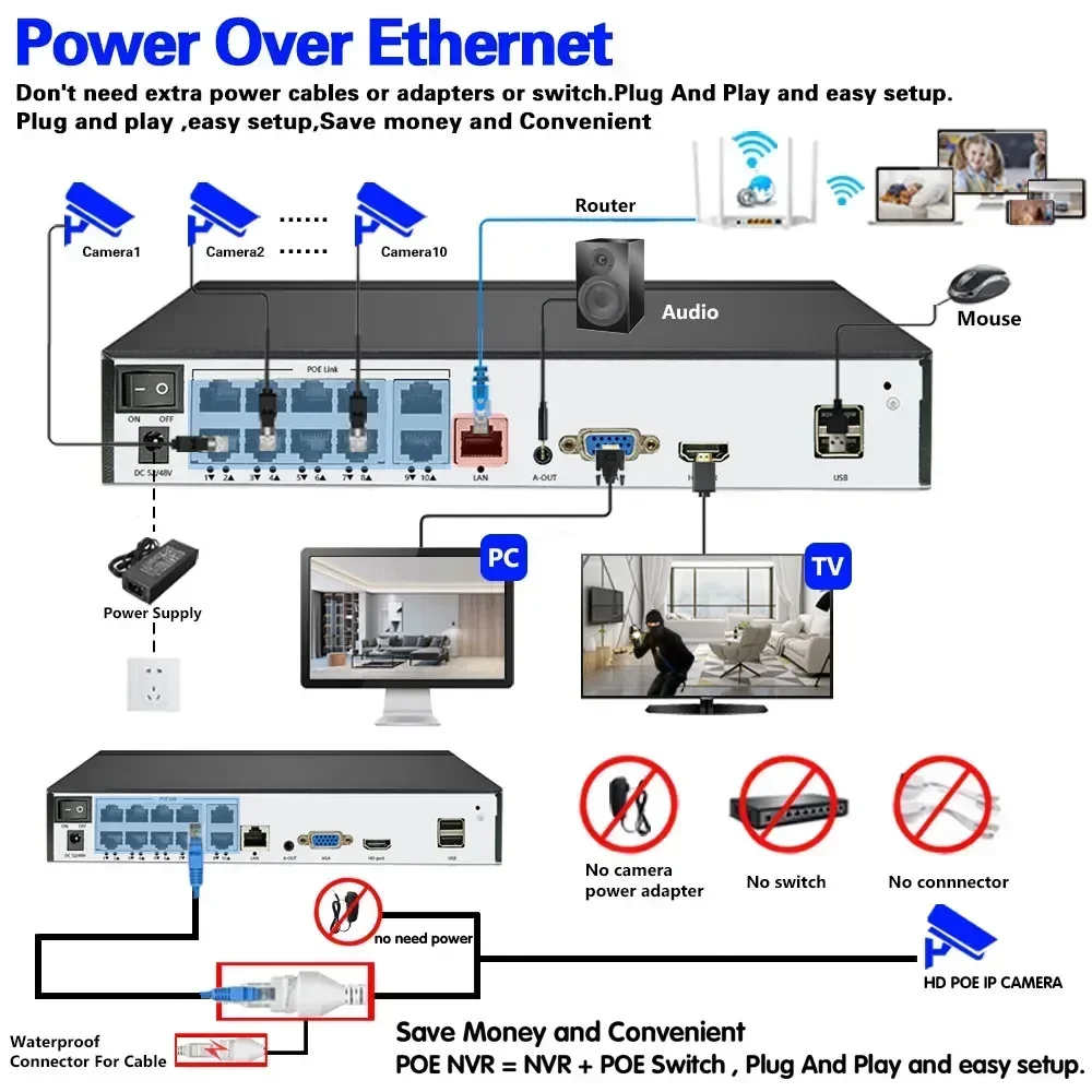 Xmeye 10CH POE 안전 시스템, 6MP 듀얼 렌즈 PTZ 카메라 포함 - 실외 자동 추적 4K NVR 키트 컬러 야간 투시경
