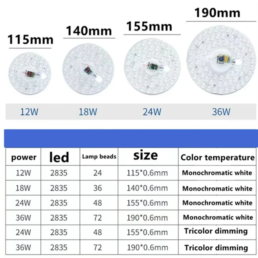 White/Tricolor Dimming LED Ring Ceiling Light - Modern Circular Panel Lamp