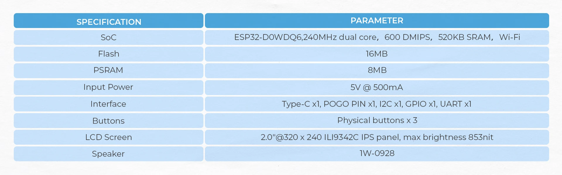 Official FIRE IoT Development Kit (PSRAM) V2.7
