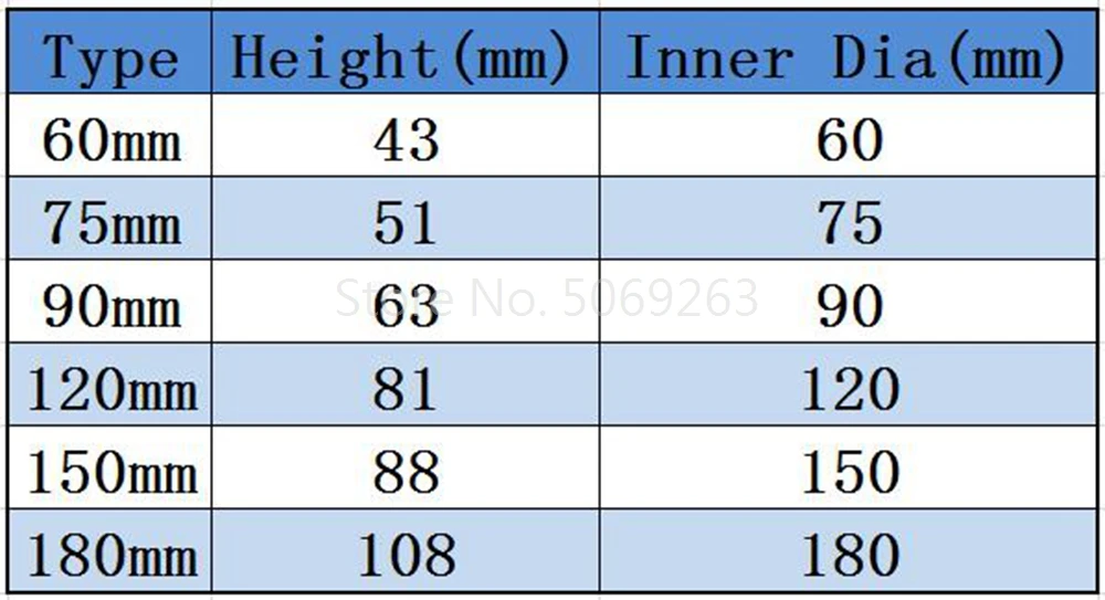 1pcs Glass mortar and pestle Lab Diameter 60mm to 180mm Glass mortar and pestle Mortar bowl all size available
