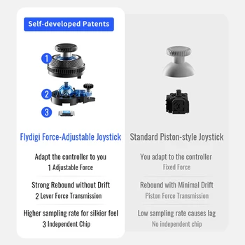 Flydigi Vader 4 Pro Gaming Controller, Force-switchable Tirgger Support, For PC/NS/Mobile/TV Box, PC Gamer PS Cloud Game Gamepad 5