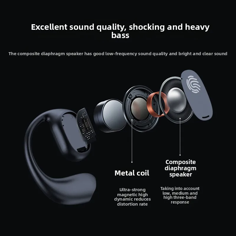 Nuovi auricolari wireless per lo sport e la corsa con ganci auricolari, cuffie wireless Pure Bass, doppio display LED e microfono integrato._voghion.com