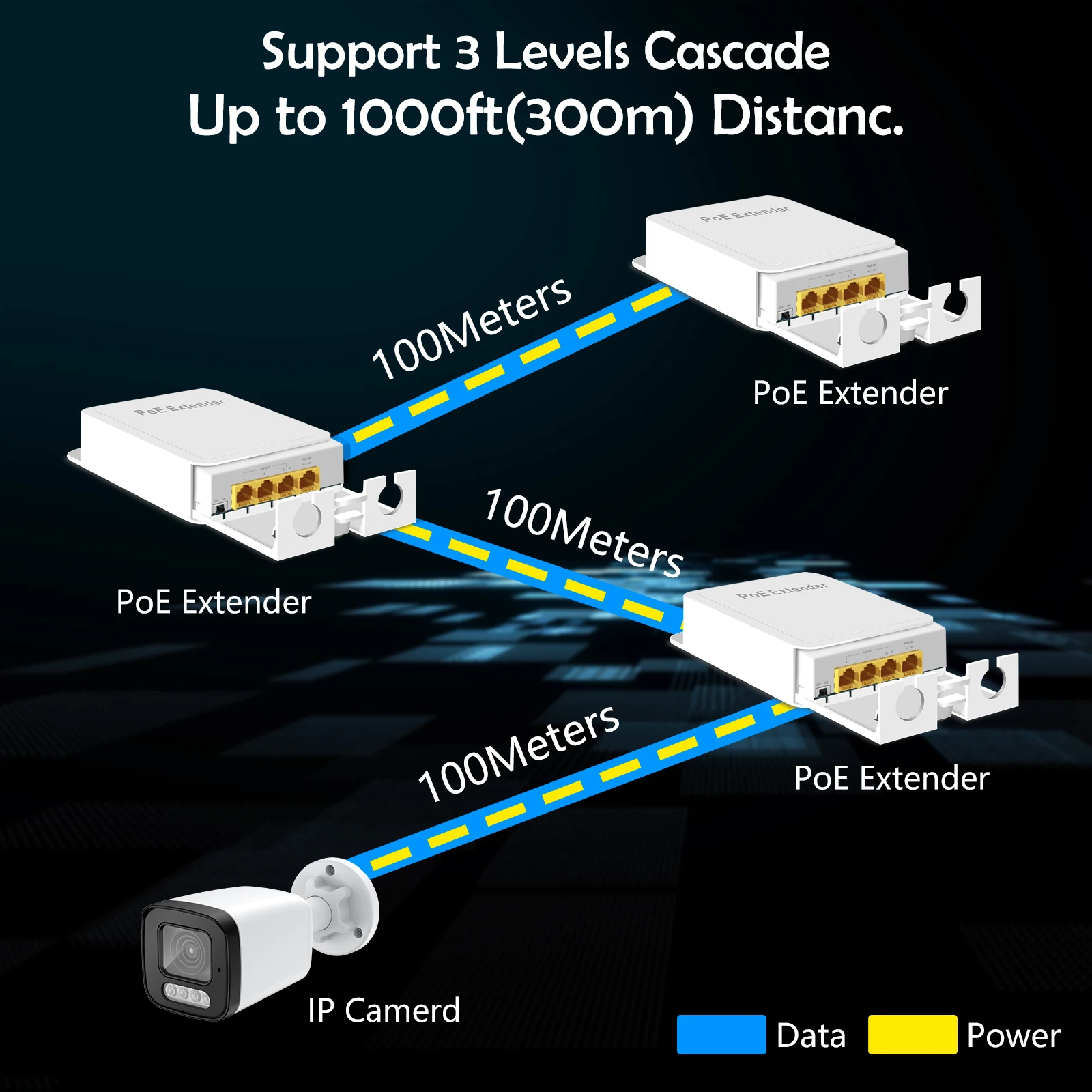 4 Ʈ  POE  ǿ 1 in 3 Out PoE ͽٴ 1000Mbps IP55 VLAN 44-57V  POE IP ī޶