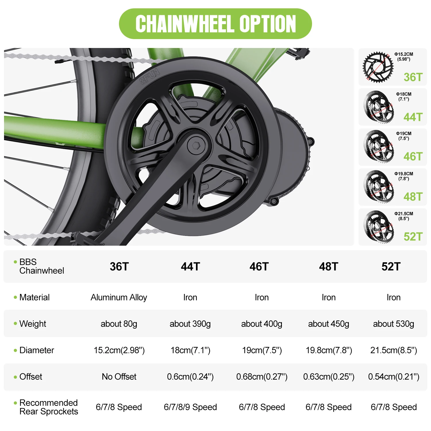 Description Picture 6 of item36V 500W Bafang BBS02B Mid Drive Motor Electric Bike Conversion Kits 8fun BBS BBS02 Bicycle Central Engine eBike MM340.500 Kit