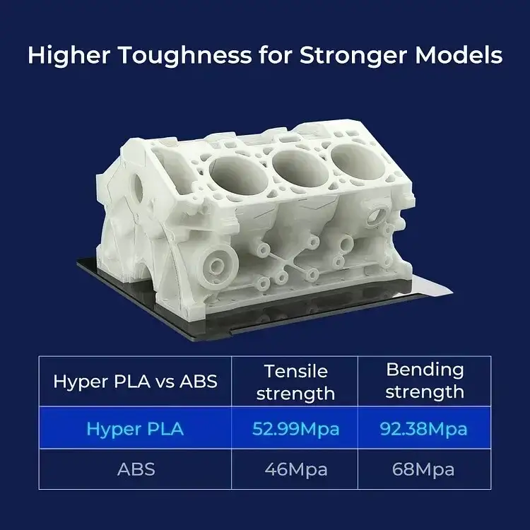 CREALITY Hyper Series PLA Filament 1.75mm Better Fluidity Faster Cooling High Precision for FDM Printers image 3