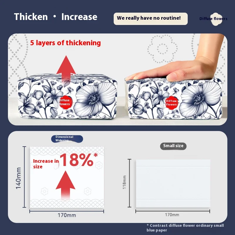 8 Packs of Household Drawer Paper Enlarged and Thickened 400 Napkins Chinese Style Large Pack of Toilet Paper Log Facial Tissue