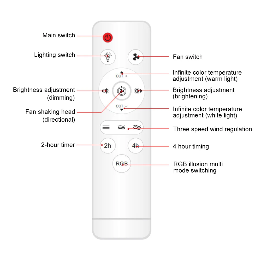 360&deg; Shaking Head Ceiling Fan Light Remote Control 3-Gear Dimmable 3-Speed Adjustable