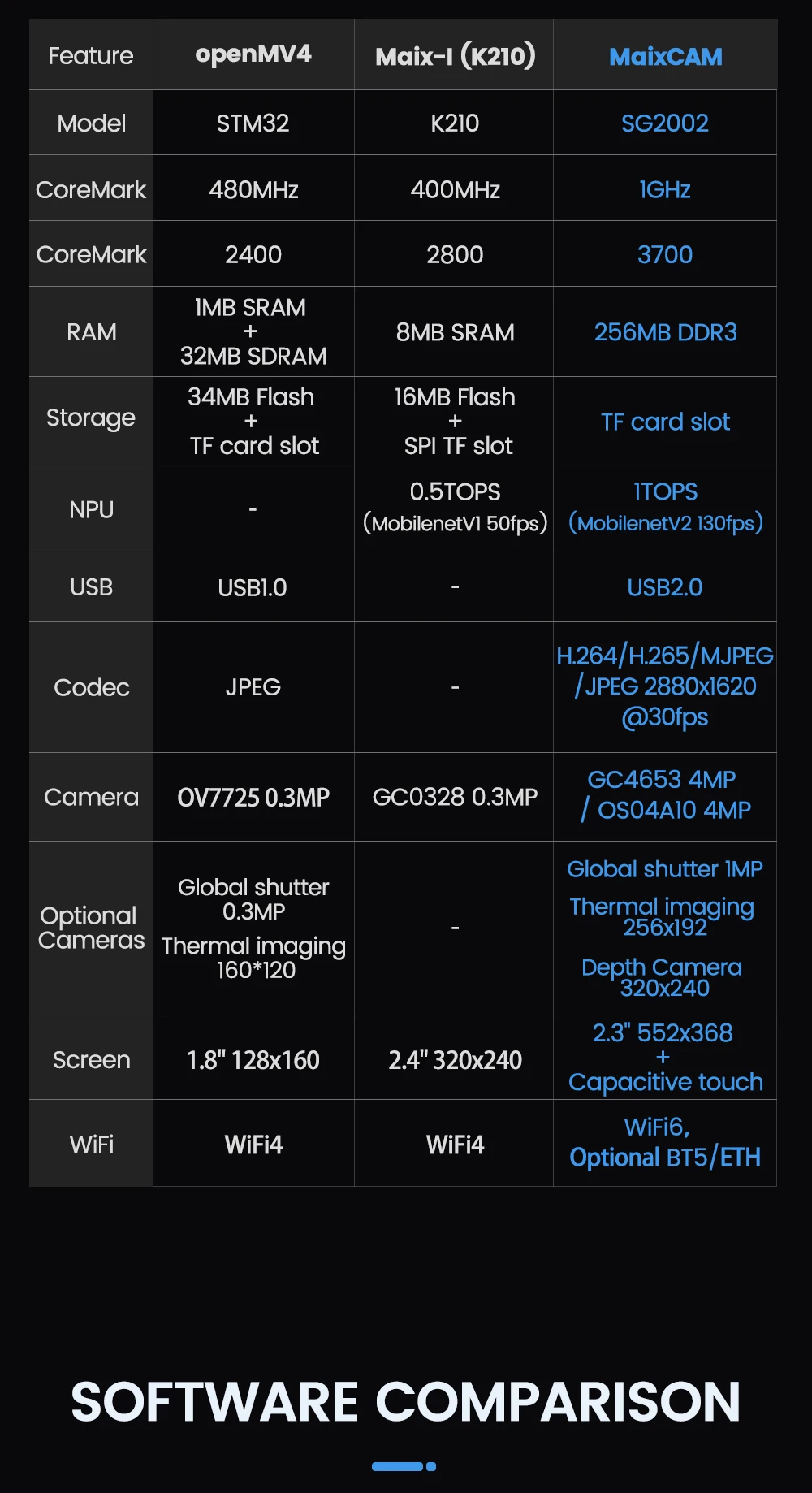 Sipeed MaixCAM Development Board NPU RISCV AI Visual Audio Serial Port Onboard W