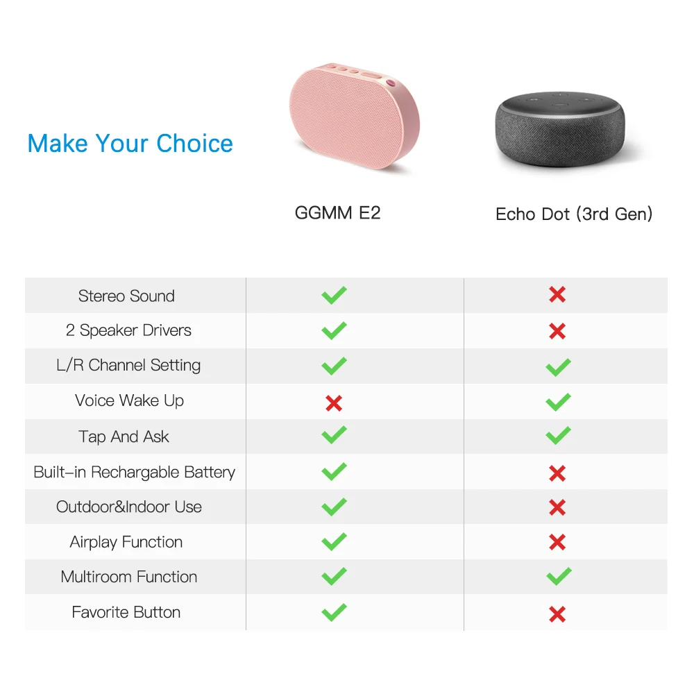 GGMM E2 Bluetooth Wifi Alexa Smart Speaker Alice Wireless Portable Powerful 10W Voice Assitance Support Eudurable 15Hrs Playtime 6